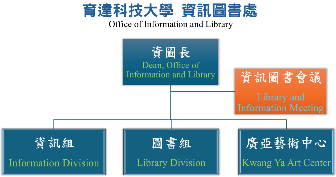 This is an organizational chart image of the Library and Information Center