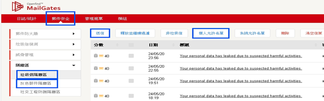 這是一張圖片 MailGates 操作示意圖